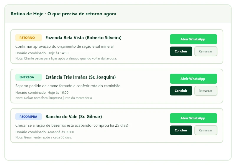 Próximos contatos
