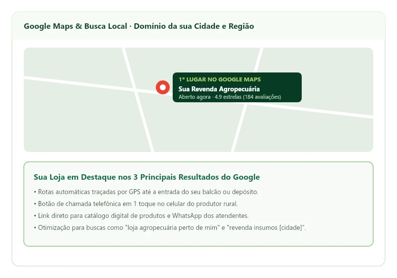 2. Google Maps & Perfil de Empresa Local