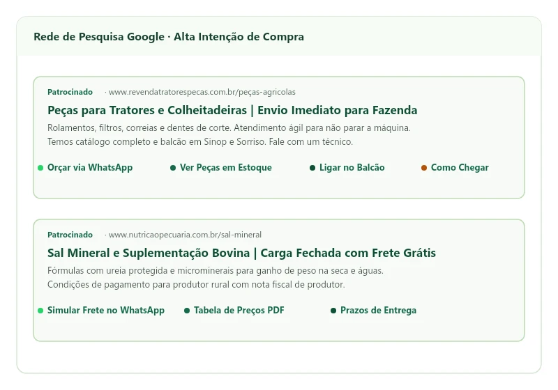 1. Rede de Pesquisa (Fundo de Funil)